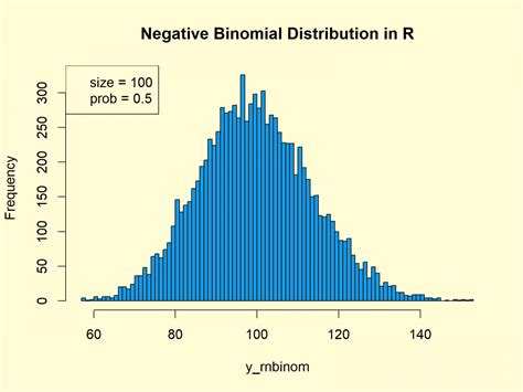 Roleta Distribuicao Binomial