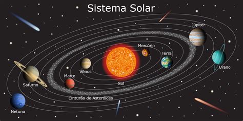 Roleta Mesmo Principio Do Sistema Solar