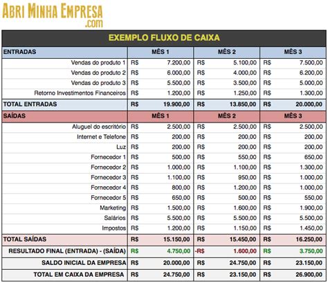 Saldo De Caixa Estrategia