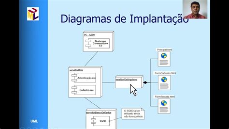 Site De Implantacao De Slots