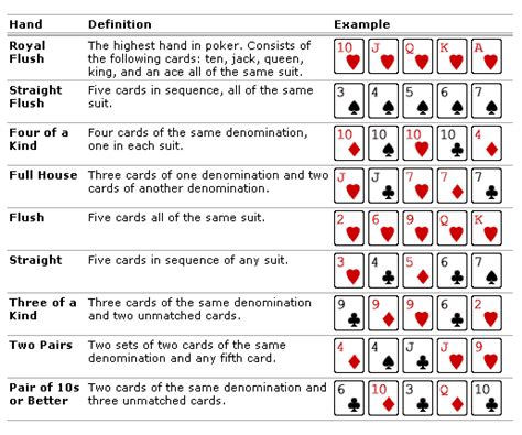 Slot 6 Up Pocket Poker