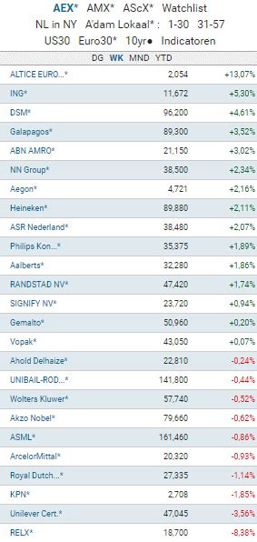 Slot Aex