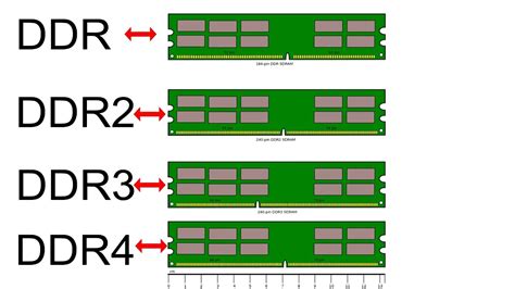 Slot Ddr3 Suporta Ddr5