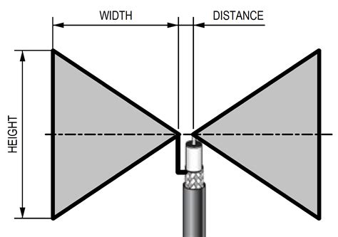 Slot De Bow Tie Antena