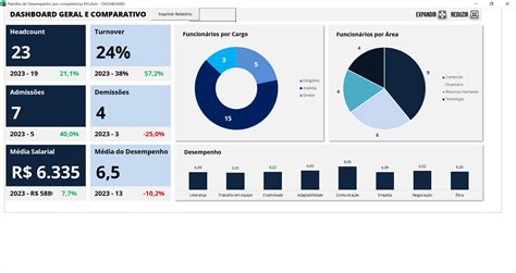 Slot De Desempenho Supervisor Salario