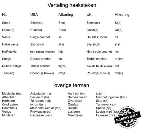 Slot De Engels Vertaling