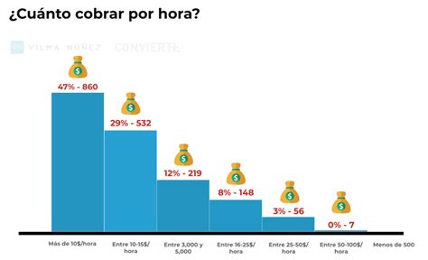 Slot Representante De Marketing Salario