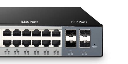 Slot Sfp Definicao