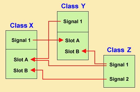 Slot Sinal Java