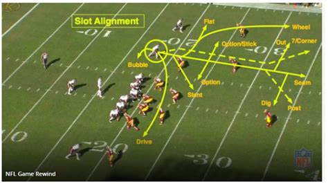 Slot Wide Receiver Rotas