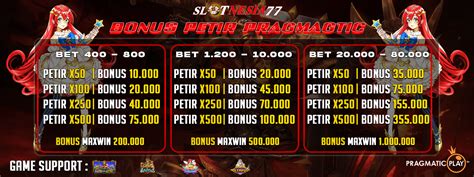 Slotnesia77 Casino Bonus