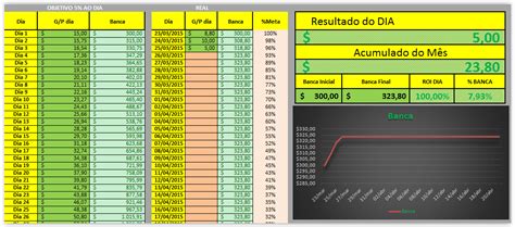 Slots De Modelo De Gestao