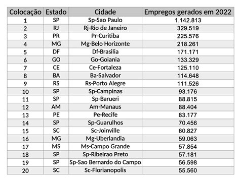 Sol O Cassino De Cidade De Empregos