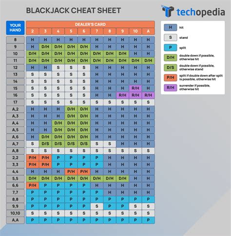 Spanish 21 Blackjack Estrategia