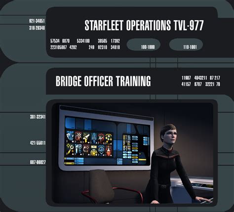 Star Trek Online Slots Boff