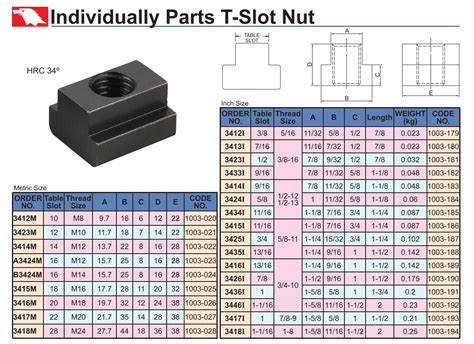 T Slot Enchimentos