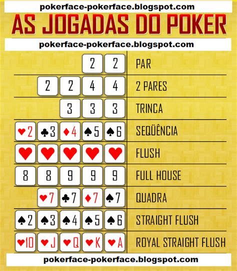 Tabela Jogadas De Poker