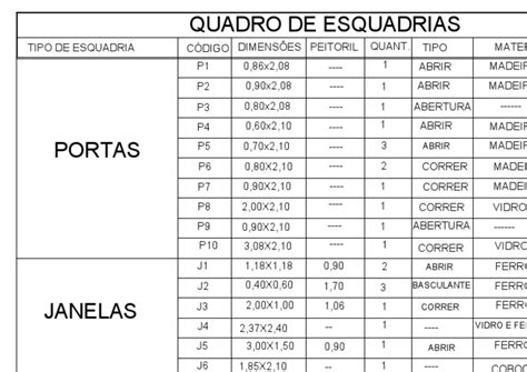 Tabela Serra De Esquadria De Fenda De Tamanho