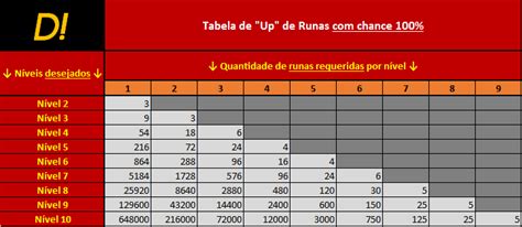 Tabela Slots Pw