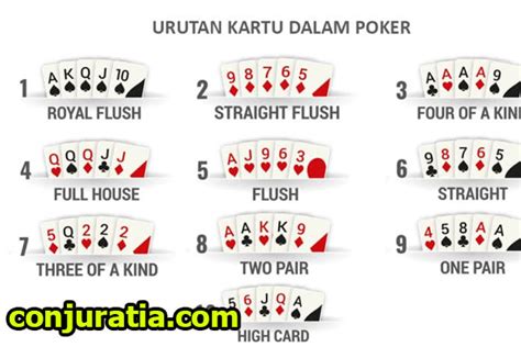 Tangan Dalam Poker