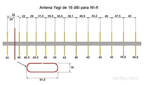 Terreno Plano Slot De Antena