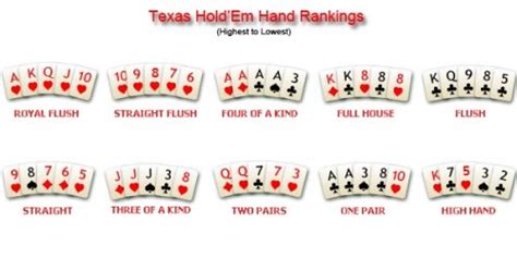 Texas Holdem Dla Poczatkujacych