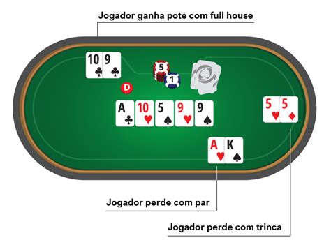 Texas Holdem Mao Vencedora Regras