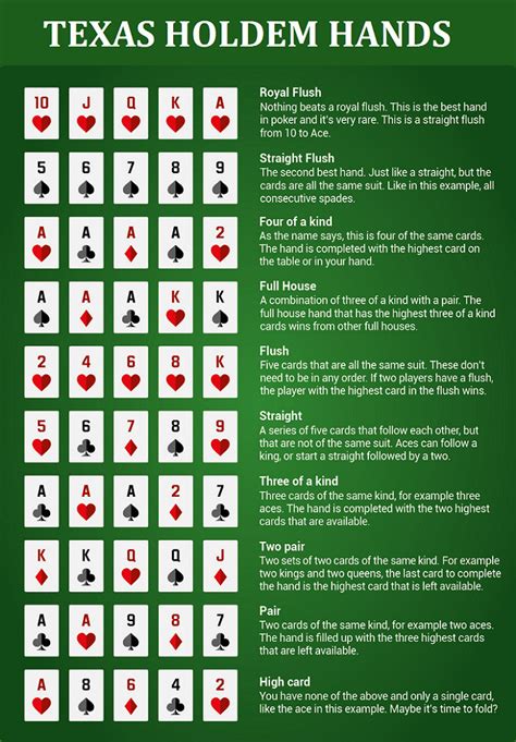 Texas Holdem Poker Anleitung