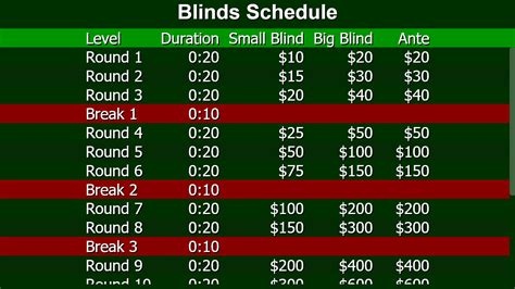 Texas Holdem Poker Blinds