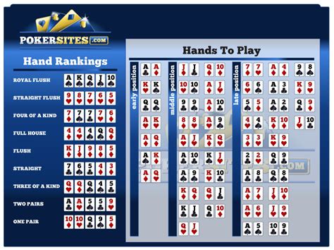 Texas Holdem Poker Chances Calculadora