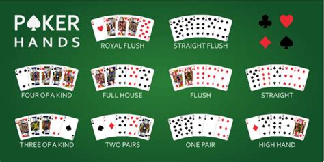 Texas Holdem Poker Leren Spelen