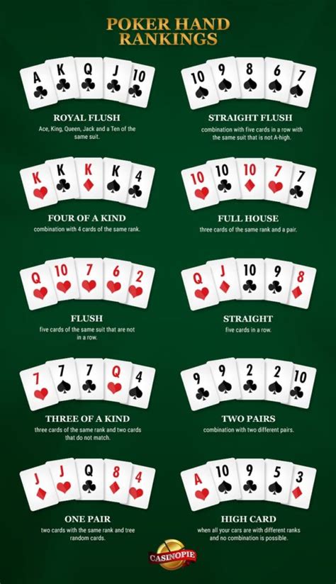 Texas Holdem Poker Mao Matchups