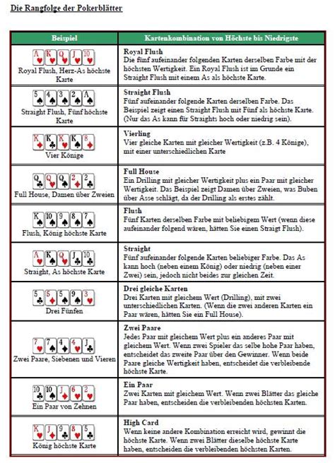 Texas Holdem Poker Regeln Wikipedia