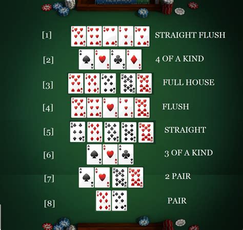 Texas Holdem Poker Tutoriais