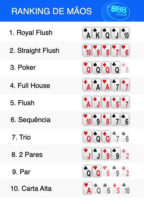 Texas Holdem Que Ganha O Que Grafico