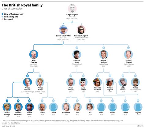 The Royal Family Betano