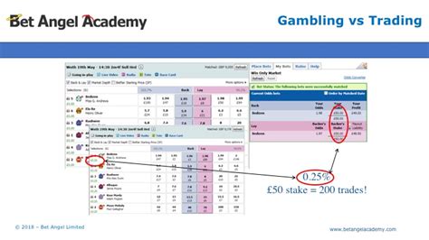 The Secret Of Ba Betfair