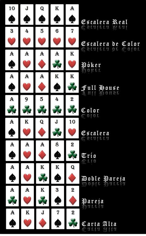 Tipos De Poker Retas