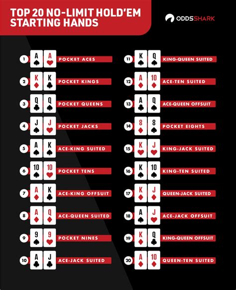 Top 10 Aplicativos De Poker