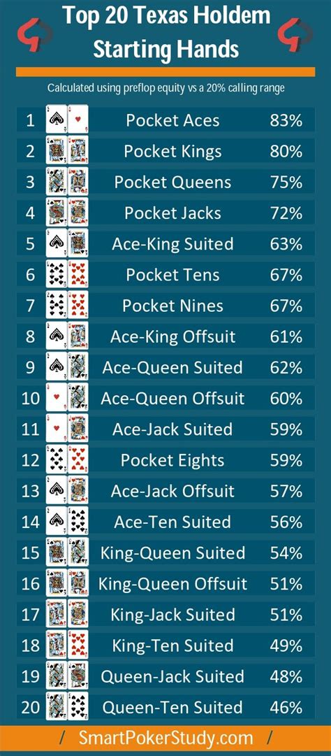 Top 10 Doentes Poker Graficos