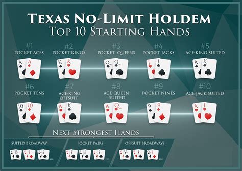 Top 20 Maos De Texas Holdem