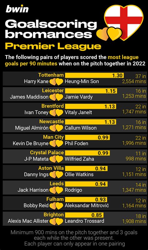 Top Strike Championship Bwin