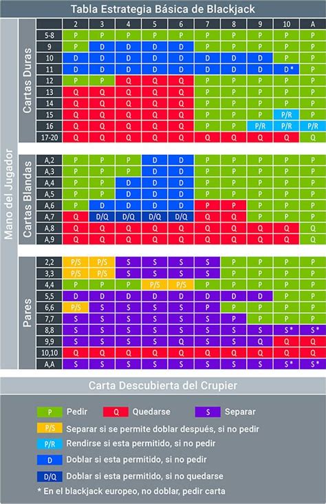 Trucos Del Blackjack 21
