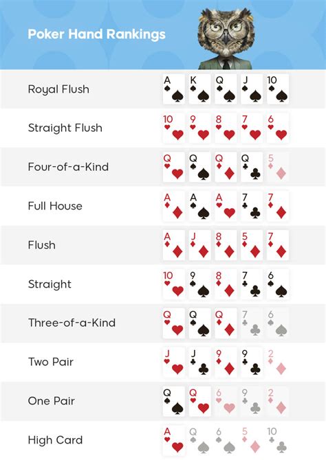 Tutorial De Poker App