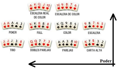 Tutorial Reglas Del Poker Descubierto