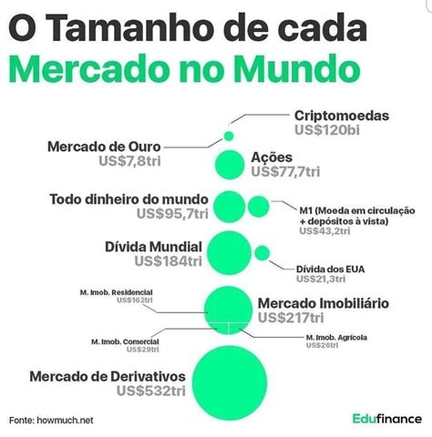 Ue Jogo Tamanho Do Mercado