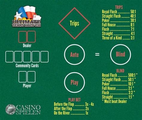 Ultimate Texas Holdem Viagens De Pagamento