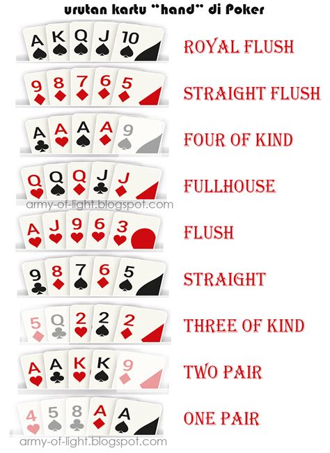 Urutan Kartu Poker Holdem