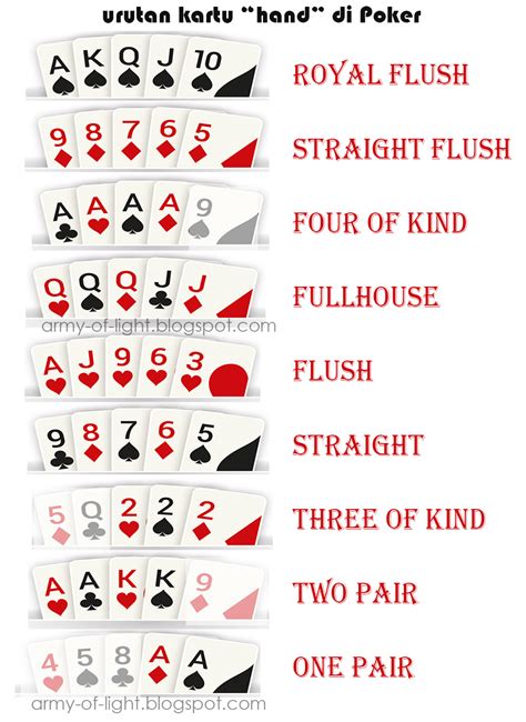 Urutan Poker Wikipedia