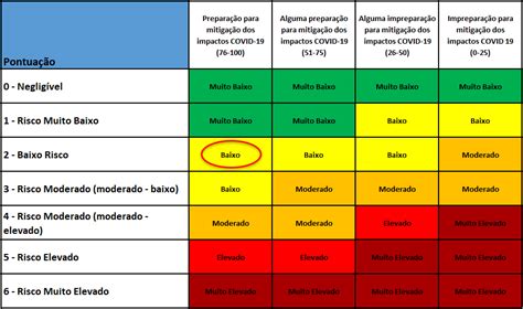 Vibracao De Poker Avaliacao De Risco